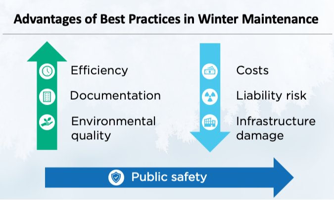 Low salt benefit analysis. Better winter maintenance means lower cost, better environmental outcomes